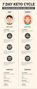 Easy to Follow Keto Meal Plan